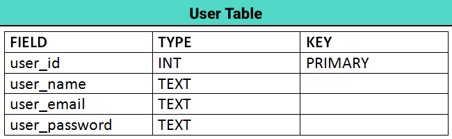 User Table Schema